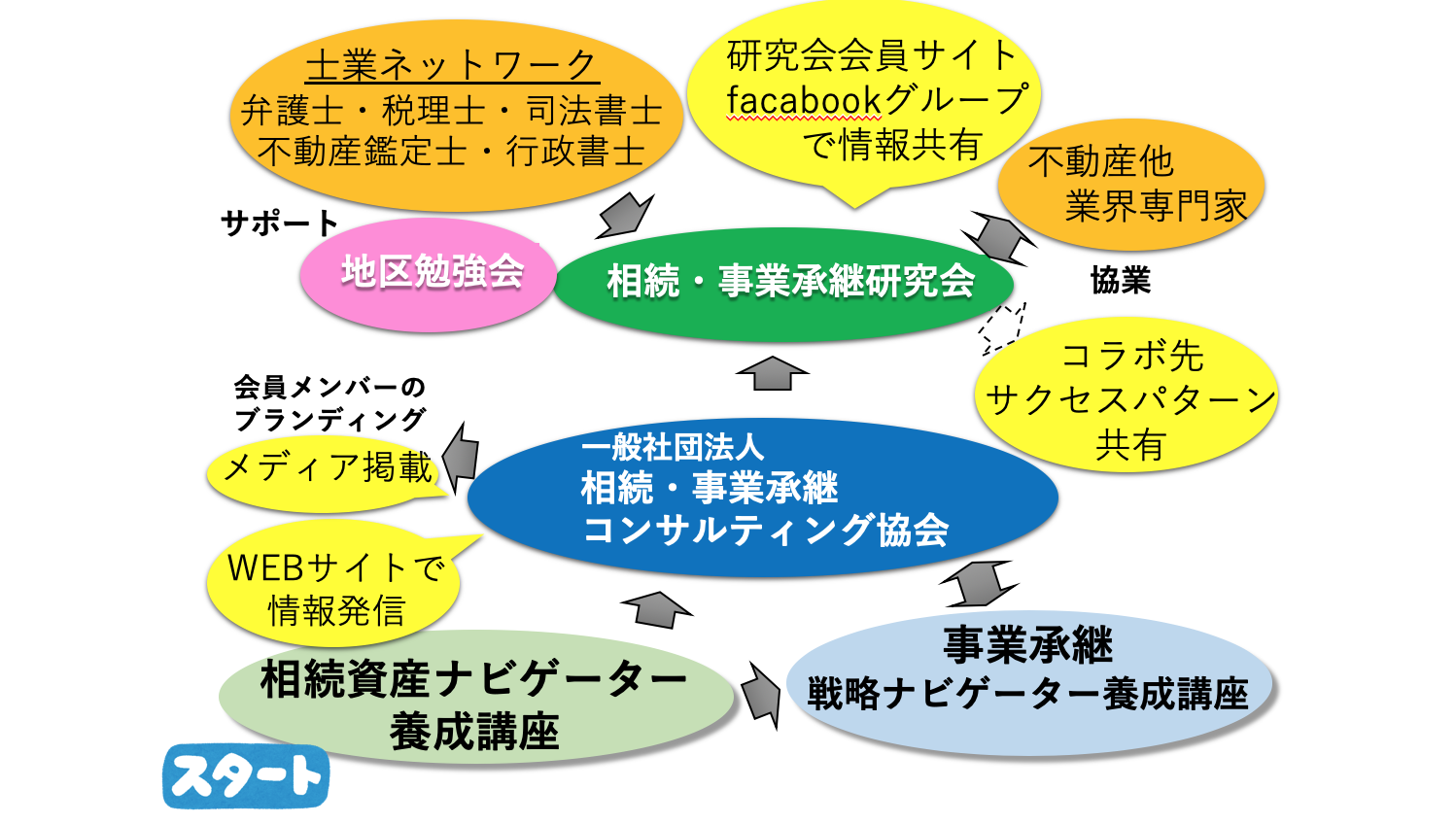 相続・事業承継研究会  相続資産ナビゲーター